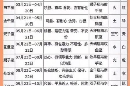 生日命运：十二月十二号是什么星座？