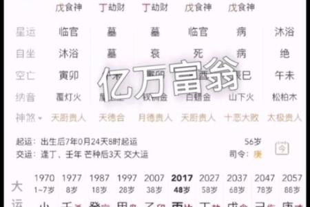 富人八字