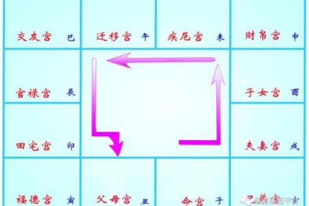 紫微斗数父母宫火星详解 紫微斗数火星在父母宫？
