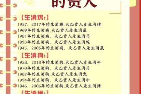 八字中最厉害的四大贵人是什么？