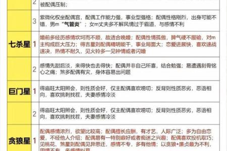紫微斗数十四主星：破军星概论