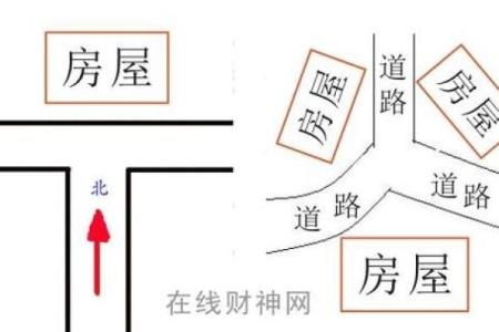 房子真的需要调风水吗