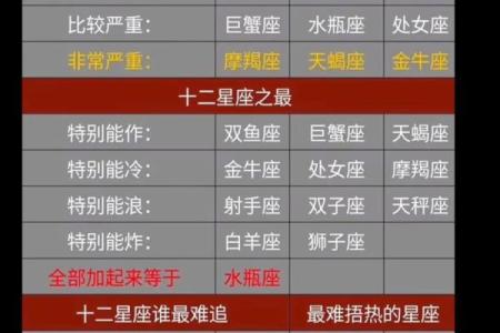 十二星座对知己的感情表现