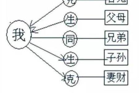 六亲无情的八字,六亲无助的命格