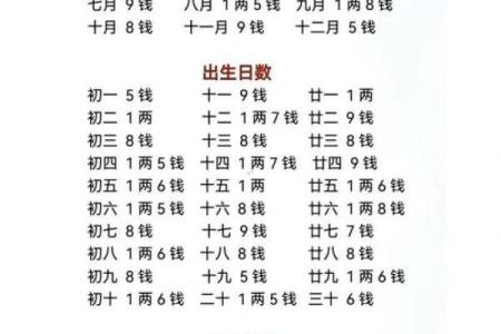 八字算命怎么理解的呢