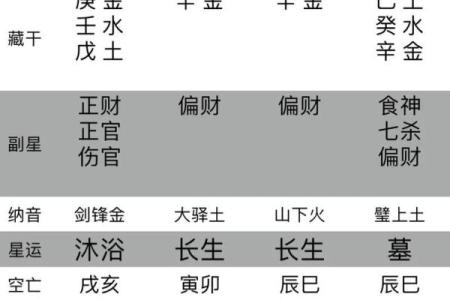 八字日元正偏财口诀是什么