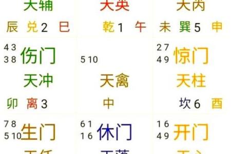 五鼠遁口诀，八字排盘常用手法