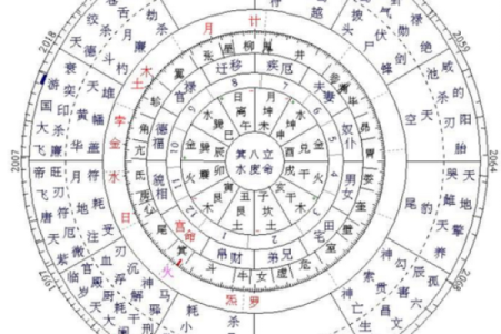 6月30日星座命盘