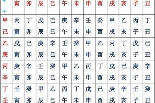 八字怎么排盘