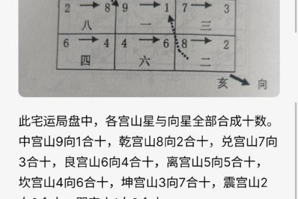 玄空飞星吉凶排盘