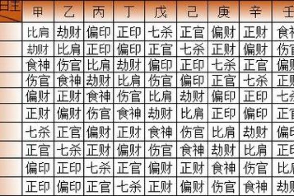 八字五行、十神的生克运行