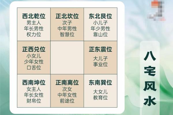 房屋方位风水图解