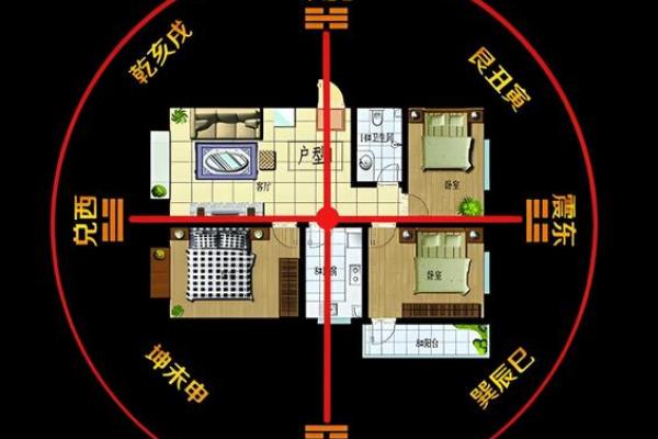 房屋方位风水图解