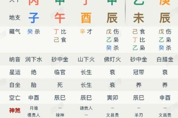 姓名与八字