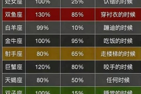 十二星座谁最适合哪个工作