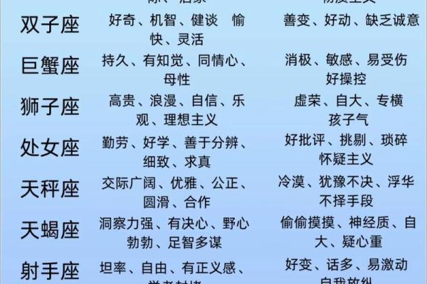 十二星座谁最适合哪个工作