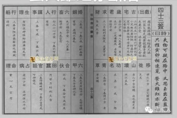 佛祖灵签解签大全17