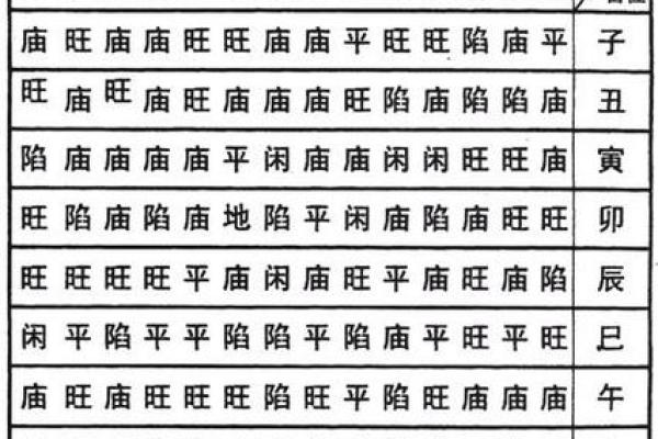 紫薇斗数得得旺