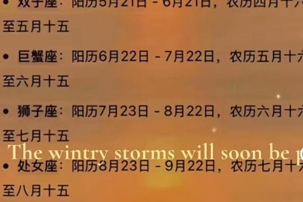 12星座出生日常运势查询