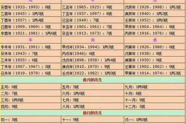 八字算命测名字