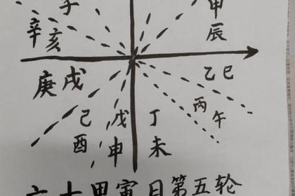 八字算命测名字