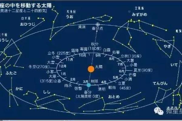 哪个星座叛逆期最大