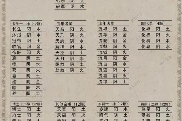 紫薇斗数资料乙级星