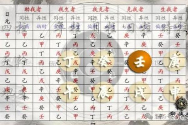 如何通过八字分析改善人生运势