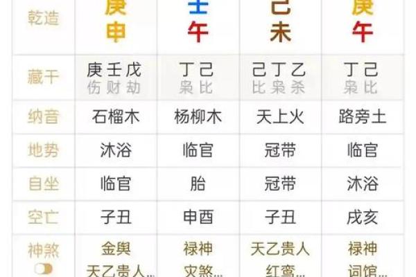 如何通过八字分析改善人生运势