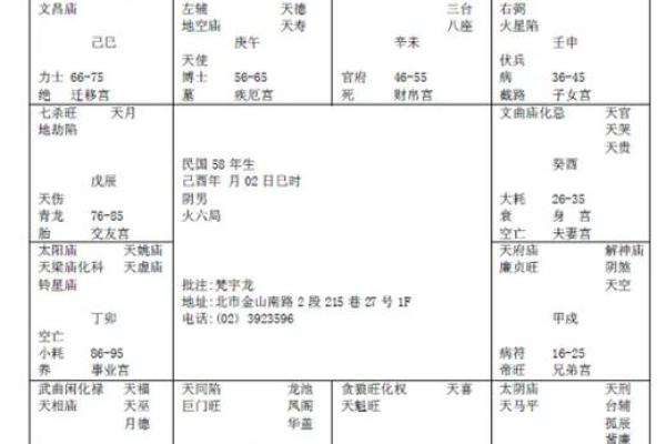 紫薇斗数看女命