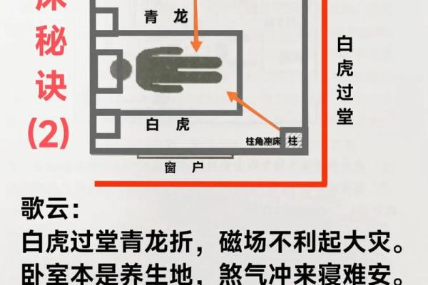 长方形卧室风水