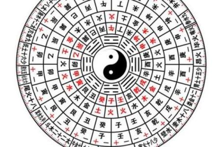 八字怎么排盘