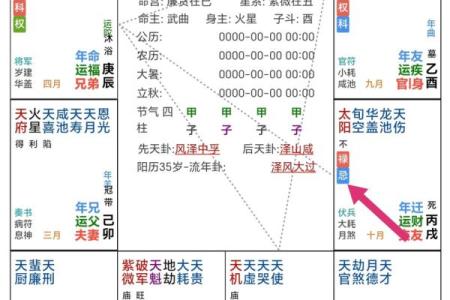 紫薇斗数夫妻太阳权
