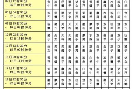 月亮星座最受朋友欢迎吗