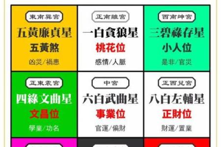紫微斗数之兄弟宫与诸星,贪狼星在兄弟宫是什么意思？