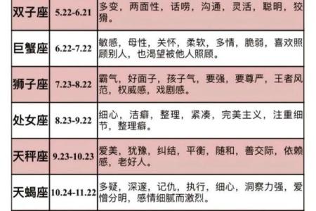 哪些星座是晚年最好命