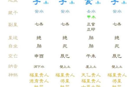 详解：八字水多的好处与坏处