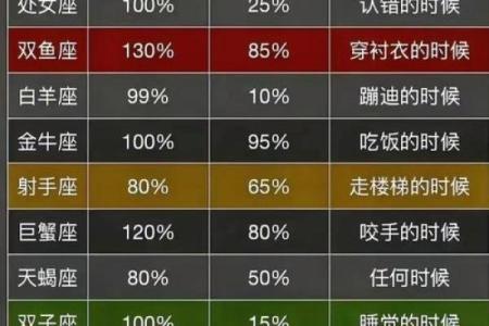 十二星座谁最适合哪个工作