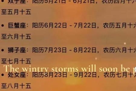 12星座出生日常运势查询