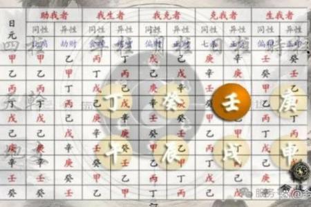 如何通过八字分析改善人生运势