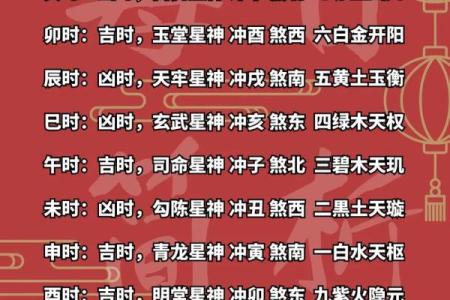 阴历4月7日星座运势