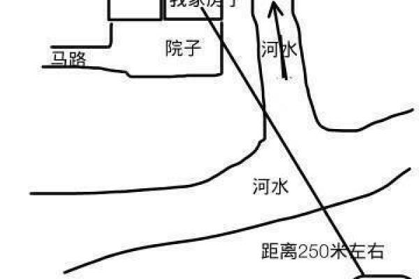施工影响风水 解释
