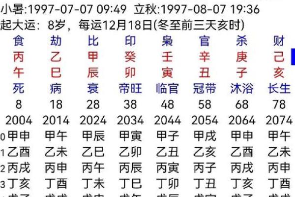 童子命排盘速查 , 假童子命去祠庙还是道观