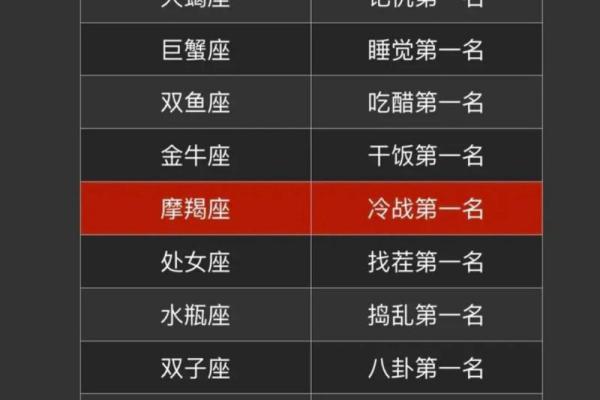 十二星座适合的名字是什么