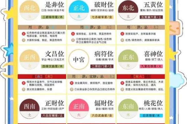 如何算命中五行缺什么