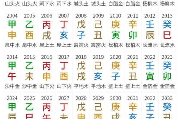 免费算命奇易八字算命