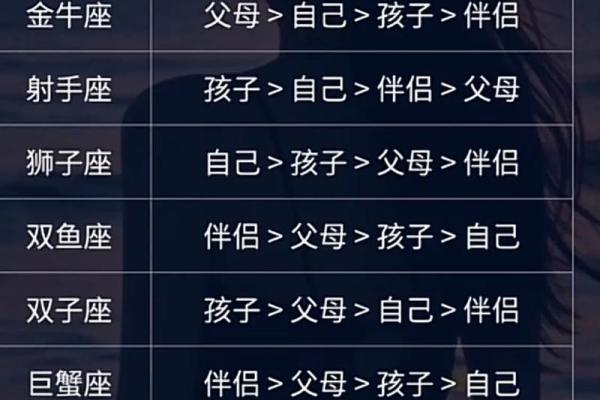 起名鬼才 最会起名字的星座