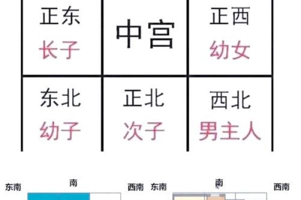 买房子有哪些好风水图片