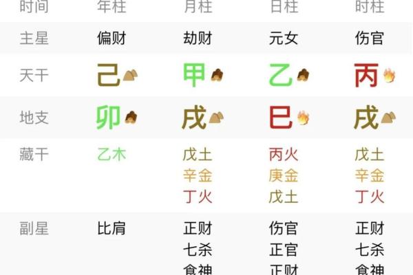 八字里蕴含着你的财运