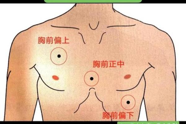 风水角度女人身上长有福痣的位置图解